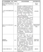 澳门银河赌场_澳门银河网址_澳门银河网站_认购万家文化682.31万股