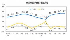 澳门银河赌场_澳门银河网址_澳门银河网站_总需求对CPI仍将产生